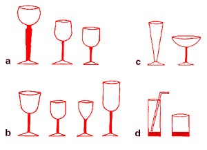 a - do czerwonego wina b - do białego wina c - do szampana d - do koktajlu